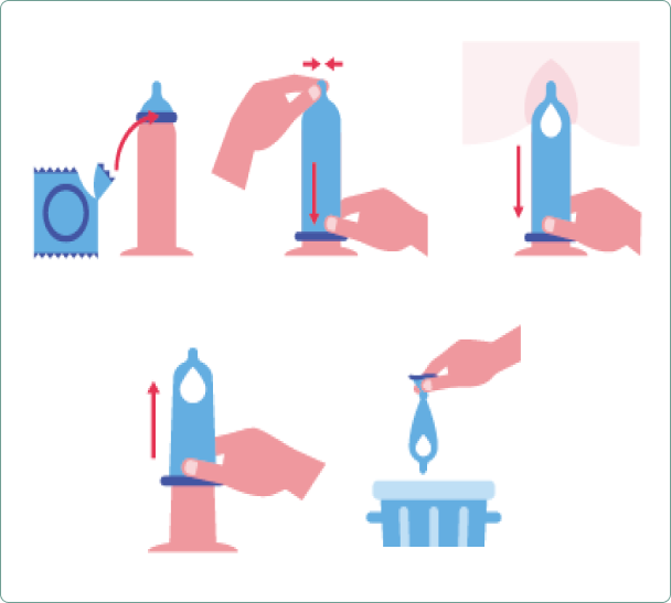Advil Instructions